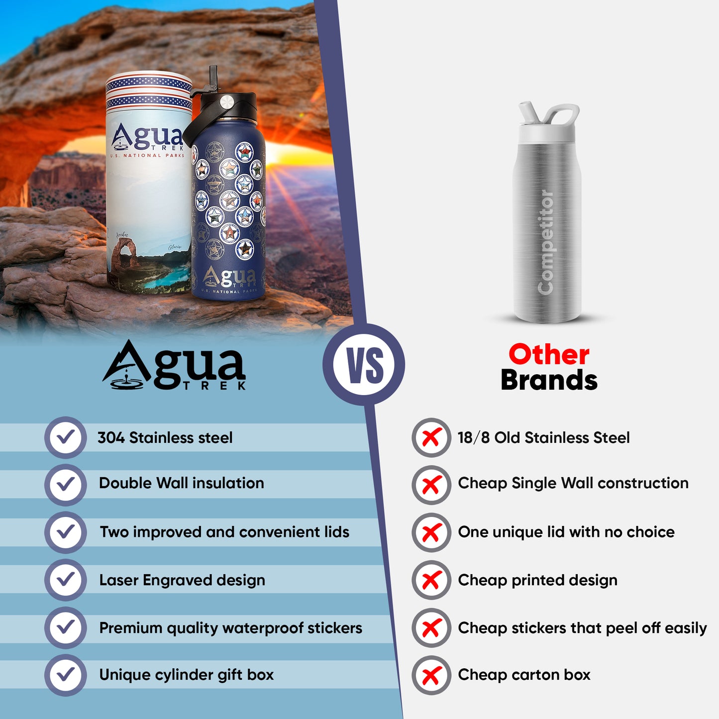 AguaTrek National Parks Water Bottle + 63 stickers